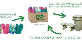 Recycle Used Flip Flops & Shoes – Where Can I (Wednesday)