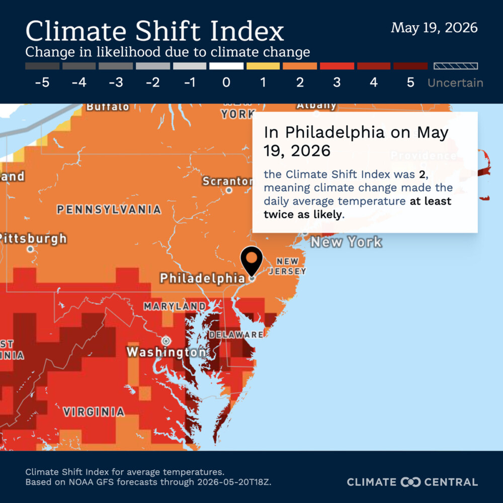 climate shift index may 2026